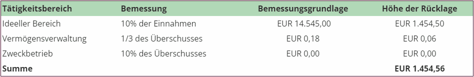 tabelle